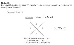 Pin By Tashina Roper On Teaching Ideas Factoring Polynomials Polynomials Junior High Math