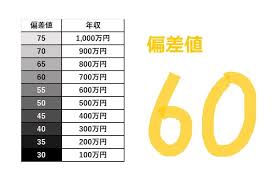 名站推薦 tips：2021年6月8日 更新失效連結 total 13 ». æ—¥æœ¬è£½é‹¼æ‰€ã®å¹³å‡å¹´åŽã¯ç´„600ä¸‡å†† è³žä¸Žã¯4 5ãƒ¶æœˆåˆ† ãŸãã¿ã£ã