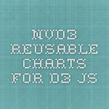 Nvd3 Reusable Charts For D3 Js Data Visualization Data