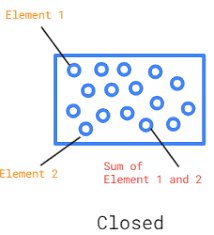 Properties Of Addition And Subtraction Of Integers | Ppt