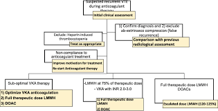Maybe you would like to learn more about one of these? Treatment Of Venous Thromboembolism In Cancer Patients The Dark Side Of The Moon Cancer Treatment Reviews