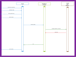 Ticketing System Sequence Diagram Uml Sequence Diagram Diagram System