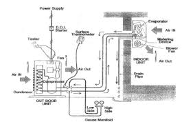 Sistem penyaman udara dan penyenggaraannya. Nota Sistem Penyaman Udara