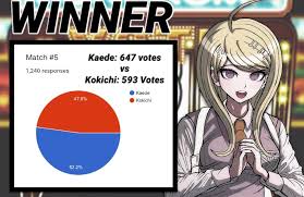 Check spelling or type a new query. Danganronpa Awards On Twitter Here Are The Results For Round 1 Matches 5 8 Goodbyekokichi Https T Co U5ezn8ee04 Twitter
