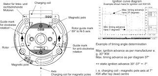 These wires are the +12v supply to the coil and the +12v supply wire to the stock ignition module. Https Www Puchshop De Manual Pvl Ignition En Pdf