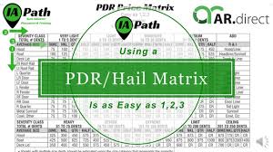 Using Pdr Matrix As An Independent Claims Adjuster Is As Easy As 1 2 3