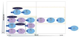トップダウン・ボトムアップ両面から 定着に向けて活動したBox導入プロジェクト トップダウン