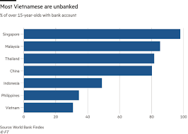Malaysia vietnam live score (and video online live stream) starts on 11 jun 2021 at 16:45 utc time in world cup qualification, afc, round 2, gr. Red Tape Holds Vietnam Back In Digital Payments Nikkei Asia