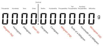 Scale Terms Definitions Scales Net