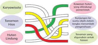 We have almost everything on ebay. Kunci Jawaban Tema 4 Kelas 2 Halaman 157 158 159 160 164 Pembelajaran 1 Subtema 4 Hidup Bersih Dan Sehat Di Tempat Umum Buku Tematik