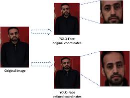 Deepfake video detection: YOLO-Face convolution recurrent approach [PeerJ]