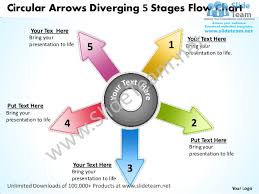 Circular Arrows Diverging 5 Stages Flow Chart Layout Process
