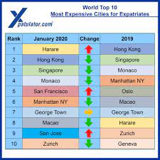 For Decades Zimbabwe S Policies Have Destroyed The Economy And The Livelihoods Of Zimbabweans Including Hyperinflation T Cost Of Living Cities In Africa Expat