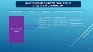 Une page de wikipédia, l'encyclopédie libre. Projet D Education Physique Et Sportive Eps Ppt Telecharger