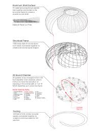 gallery of 30 graphs and charts to boost your visual