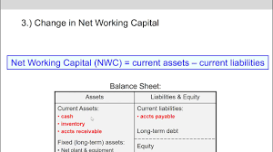 Third, the company can negotiate with vendors and suppliers for longer accounts payable payment terms. 10 Of 14 Ch 10 Change In Net Working Capital Nwc Explained Youtube