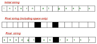 After found just copy first string to temp of same type and place second string to first then place temp to second. Reverse A String Preserving Space Positions Geeksforgeeks