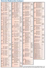 Periodic Table Of The Elements Wall Poster 24 X 36 Laminated Reference Periodic Table Of The Elements Element Chemistry Chemistry Lessons