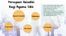 'tempat menulis'‎) berarti sebuah buku atau bacaan. Perayaan Vaisakhi Bagi Agama Sikh By Sufi Lutfi