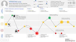 Die datenbasierte customer journey beschreibt als begriff im online marketing die reise und die einzelnen schritte ihres kunden, . Digital Customer Journey 4 Key Steps To Optimize Grow Sales