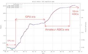 Asic mining has a very specific meaning. Bitcoin Mining Affecting Gpu Bitcoin Mining Asic Return Rate Vega Mix D O O