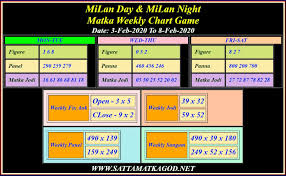 3 Feb To 8 Feb Milan Day Matka Satta Weekly Jodi Panel Publish By Satta Matka God In 2020 Kalyan Kalyan Tips Chart