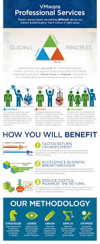 Inside Vmware Professional Services Connect Empower Focus