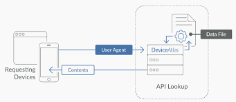 User Agent Appsflyer