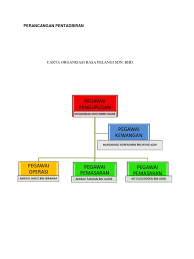 Spices, officer, marketed, marketing, operating offi, press pegawai pemasaran. Carta Organisasi Business Plan