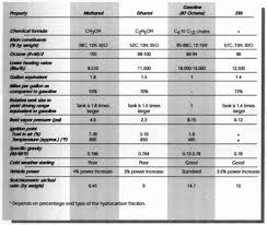 Handling Ethanol In Terminals An Operations Checklist Pft