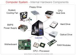 Image result for Computer Hardware