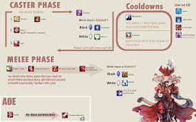 For those who jumped right into this page, we will add a little blurb about unlocking red mage. Red Mage General Be Just Or Be Red