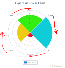 highcharts polar chart customization stack overflow