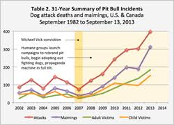 pit bull crisis prompts support groups to declare october