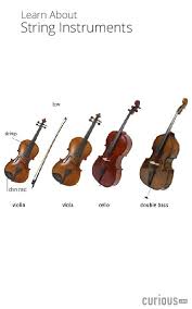 Pin On Music Music Software Lessons