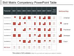 Skill Matrix Competency Powerpoint Table Presentation