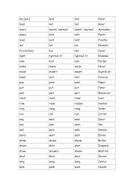 Irregular Verbs Chart