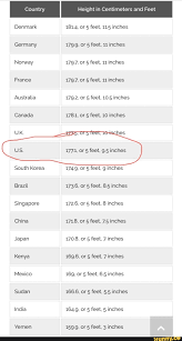 170 centimeters to feet and inches. What Is 5 Feet 8 Inches In Cm