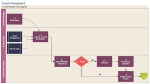 Conceptdraw Samples Business Processes Flow Charts