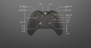 Want To Play Skyrim With Ps4 Controller This Config Is What You Need Use Out Custom Preset To Play Skyrim With Ps4 Con Xbox One Controller Xbox Used Xbox One