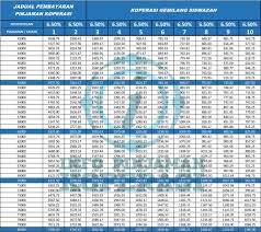 Jadual kelayakan pinjaman perumahan kerajaan lebih relevan mega 3 housing. Jadual Pinjaman Sabah Credit Estyamac