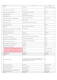 Https Www Agri Edu Tr Upload Kutuphanevedokumantasyondairebaskanligidetay261 Yeni 20gelen 20yay C4 B1nlar C4 B1m C4 B1z Pdf