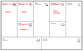 Why Lean Canvas Vs Business Model Canvas Business Model Canvas Lean Canvas Business Canvas