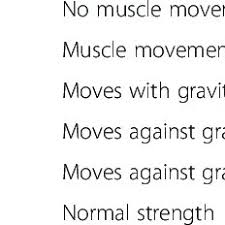 Grading Of Muscle Strength Oxford Scale Download Table