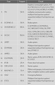 2004 rx330 fuse block1 is under dash to the left of the steering wheel, obdii port is next to it. Fuse Box In Lexu Rx300 Wiring Diagram