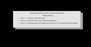 3.1.1 sistem ekonomi feudalisme di eropah: Huraian Sukatan Pelajaran Sejarah Tingkatan 4 Awal Dan Pengaruh Agama Hindu Dan Agama Buddha Terhadap Pdf Document