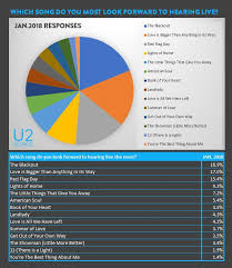 U2songs News