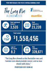 Of course, your specialist is the main person whose advice you should follow but it doesn't do anyone harm. Prostate Cancer Foundation Of Australia A Few Months Ago We Partnered With Marlin Communications To Launch A New Peer To Peer Event The Long Run We Had Big Goals For The Event