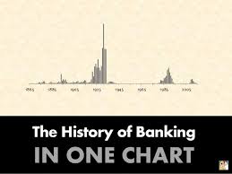 The History Of Banking In One Chart