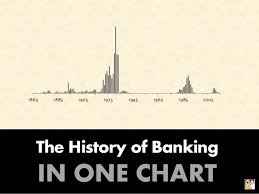 the history of banking in one chart